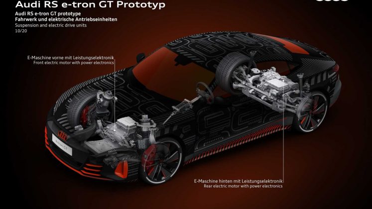 Audi RS e-tron GT (2021):elektromobil